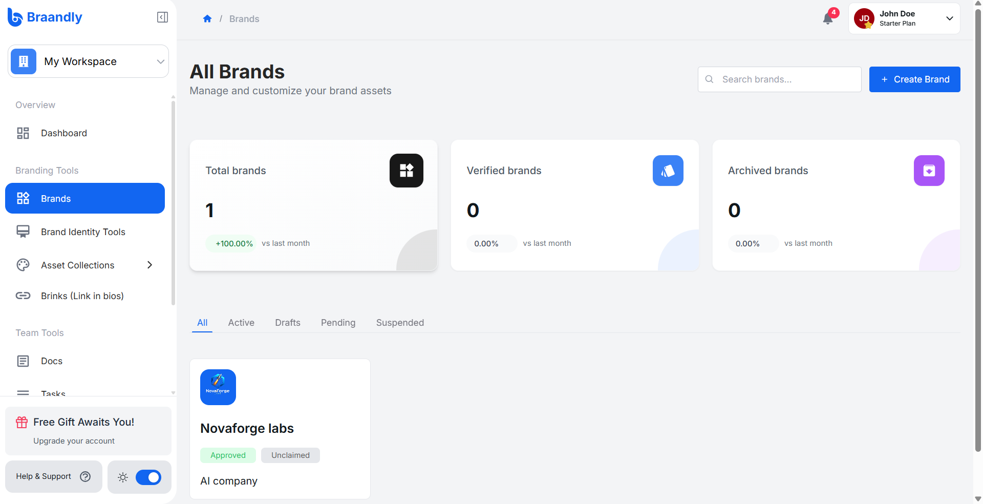 The Braandly workspace dashboard displaying all brands in the workspace